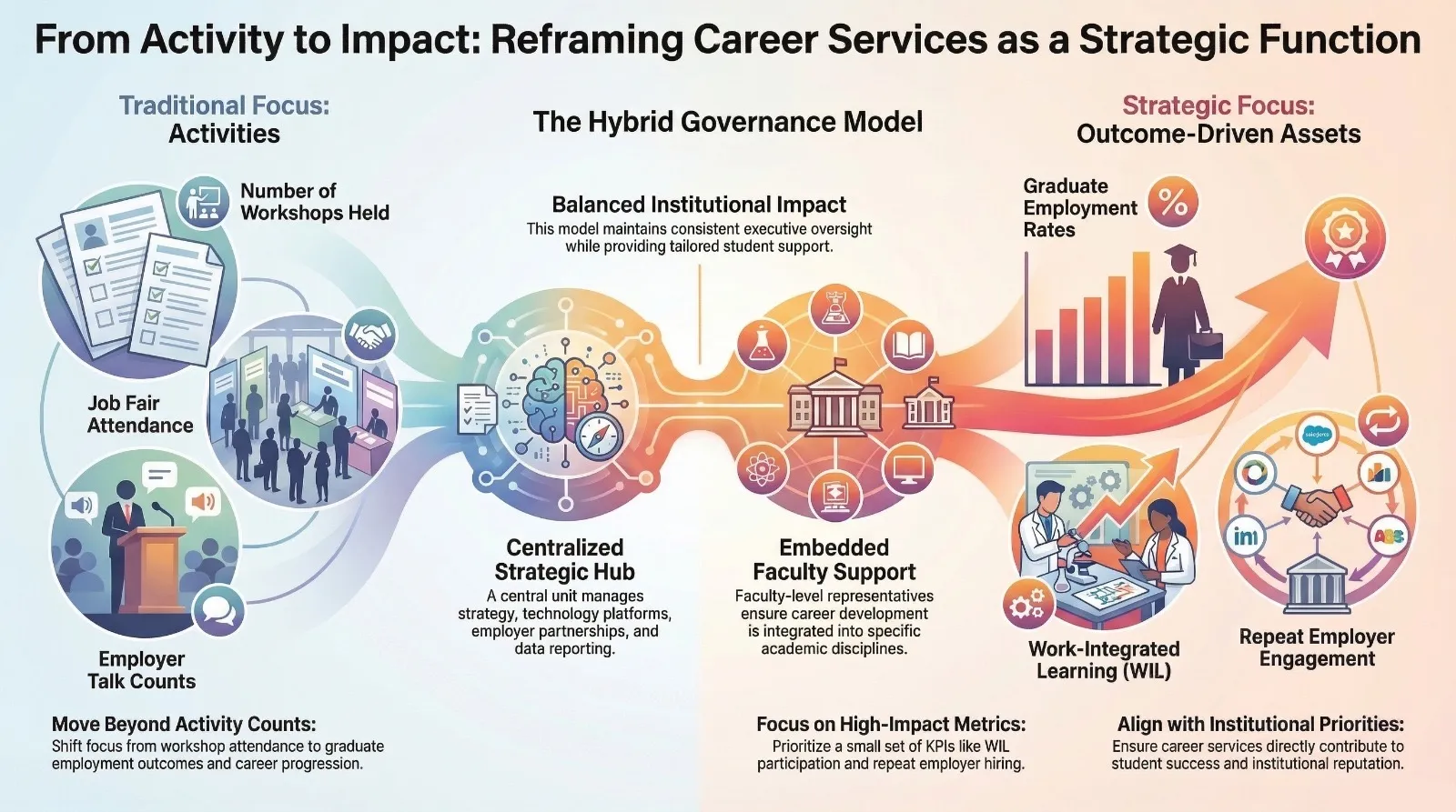 Layanan Karir sebagai Fungsi Strategis — session infographic