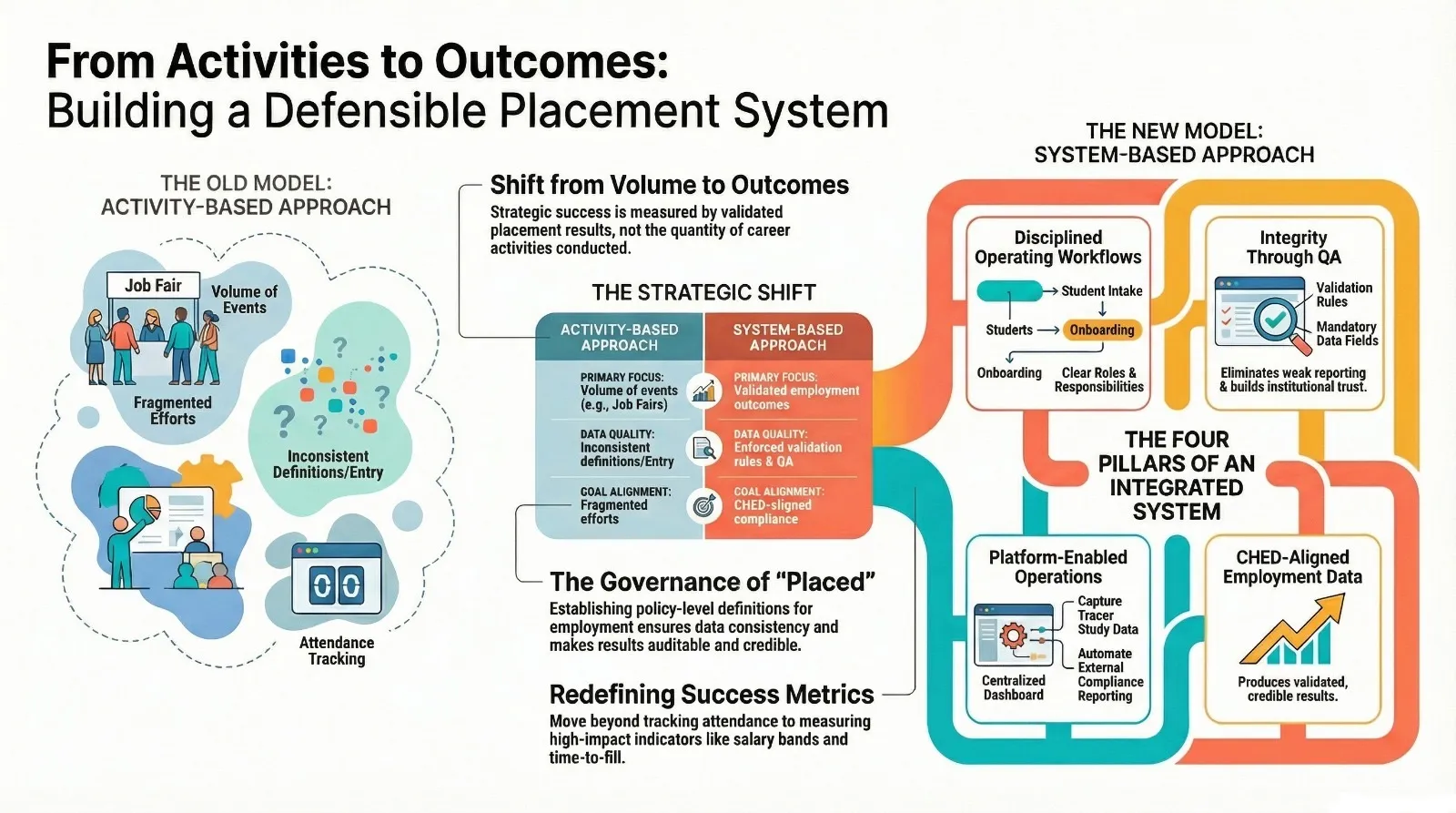 Penempatan, Metrik & Pelaporan Luaran — session infographic